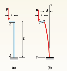 PI
e
e
A
y-
(а)
(b)
