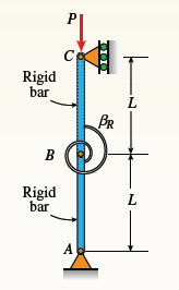 P
Rigid
bar
L
PR
B
Rigid
bar
L
A
