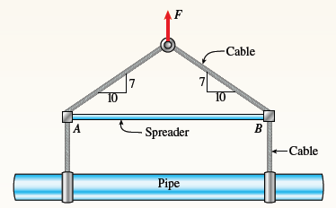 F
Cable
7
10
A
B
Spreader
-Cable
Pipe
