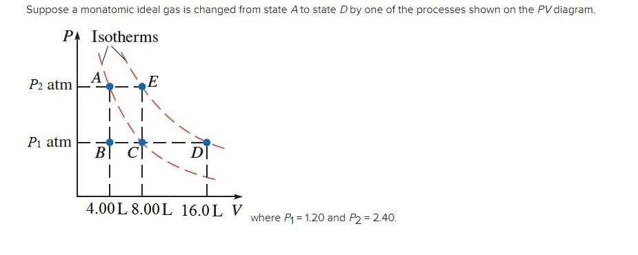 Suppose a monatomic ideal gas is changed from state A to state D by one of the processes shown on the PV diagram.
PA Isotherms
A
P2 atm
E
Pi atm
В
DI
4.00L 8.00L 16.0L V
where P = 1.20 and P2 = 2.40.
