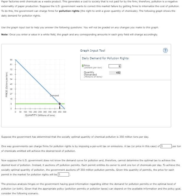 Paper factories emit chemicals as a waste product. This generates a cost to society that is not paid for by the firm; therefore, pollution is a negative
externality of paper production. Suppose the U.S. government wants to correct this market failure by getting firms to internalize the cost of pollution.
To do this, the government can charge firms for pollution rights (the right to emit a given quantity of chemicals). The following graph shows the
daily demand for pollution rights.
Use the graph input tool to help you answer the following questions. You will not be graded on any changes you make to this graph.
Note: Once you enter a value in a white field, the graph and any corresponding amounts in each grey field will change accordingly.
PRICE (Dollars per ton)
81
72
63
8 3 9 N
18
Demand
9
0
0 50
100
150 200 250 300 350 400 450 500
QUANTITY (Millions of tons)
Graph Input Tool
Daily Demand for Pollution Rights
Price
9
(Dollars per ton)
Quantity
Demanded
(Millions of tons)
450
?
Suppose the government has determined that the socially optimal quantity of chemical pollution is 350 million tons per day.
One way governments can charge firms for pollution rights is by imposing a per-unit tax on emissions. A tax (or price in this case) of [
of chemicals emitted will achieve the desired level of pollution.
per ton
Now suppose the U.S. government does not know the demand curve for pollution and, therefore, cannot determine the optimal tax to achieve the
desired level of pollution. Instead, it auctions off pollution permits. Each permit entitles its owner to emit one ton of chemicals per day. To achieve the
socially optimal quantity of pollution, the government auctions off 350 million pollution permits. Given this quantity of permits, the price for each
permit in the market for pollution rights will be $
The previous analysis hinges on the government having good information regarding either the demand for pollution permits or the optimal level of
pollution (or both). Given that the appropriate policy (pollution permits or pollution taxes) can depend on the available information and the policy goal,
consider the following scenario.