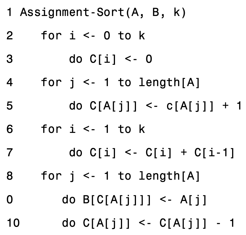 1 Assignment-Sort(A, B, k)
for i <- 0 to k
3
do C[i] <- 0
4
for j <- 1 to length[A]
5
do C[A[j]] <- c[A[j]] + 1
6
for i <- 1 to k
7
do C[i] <- [[i] + C[i-1]
8
for j <- 1
1 to length[A]
do B[C[A[j]]] <- A[j]
10
do C[A[j]] <- C[A[j]]
2.
