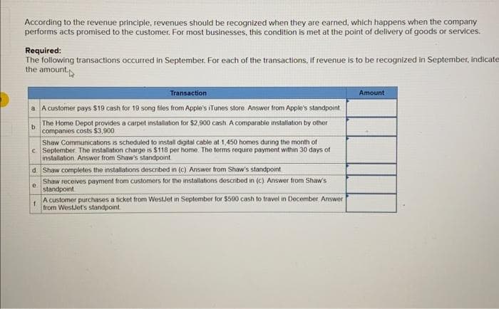 According to the revenue principle, revenues should be recognized when they are earned, which happens when the company
performs acts promised to the customer. For most businesses, this condition is met at the point of delivery of goods or services.
Required:
The following transactions occurred in September. For each of the transactions, if revenue is to be recognized in September, indicate
the amount.
Transaction
a A customer pays $19 cash for 19 song files from Apple's iTunes store Answer from Apple's standpoint
The Home Depot provides a carpet installation for $2,900 cash. A comparable installation by other
companies costs $3,900
b
Shaw Communications is scheduled to install digital cable at 1,450 homes during the month of
c September. The installation charge is $118 per home. The terms require payment within 30 days of
installation, Answer from Shaw's standpoint
d. Shaw completes the installations described in (c) Answer from Shaw's standpoint
Shaw receives payment from customers for the installations described in (c) Answer from Shaw's
standpoint
1.
A customer purchases a ticket from WestJet in September for $590 cash to travel in December. Answer
from WestJet's standpoint
e
Amount