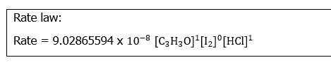 Rate law:
Rate
9.02865594 x 10-8 [C3H3O]'[I2]°[HCl]²
