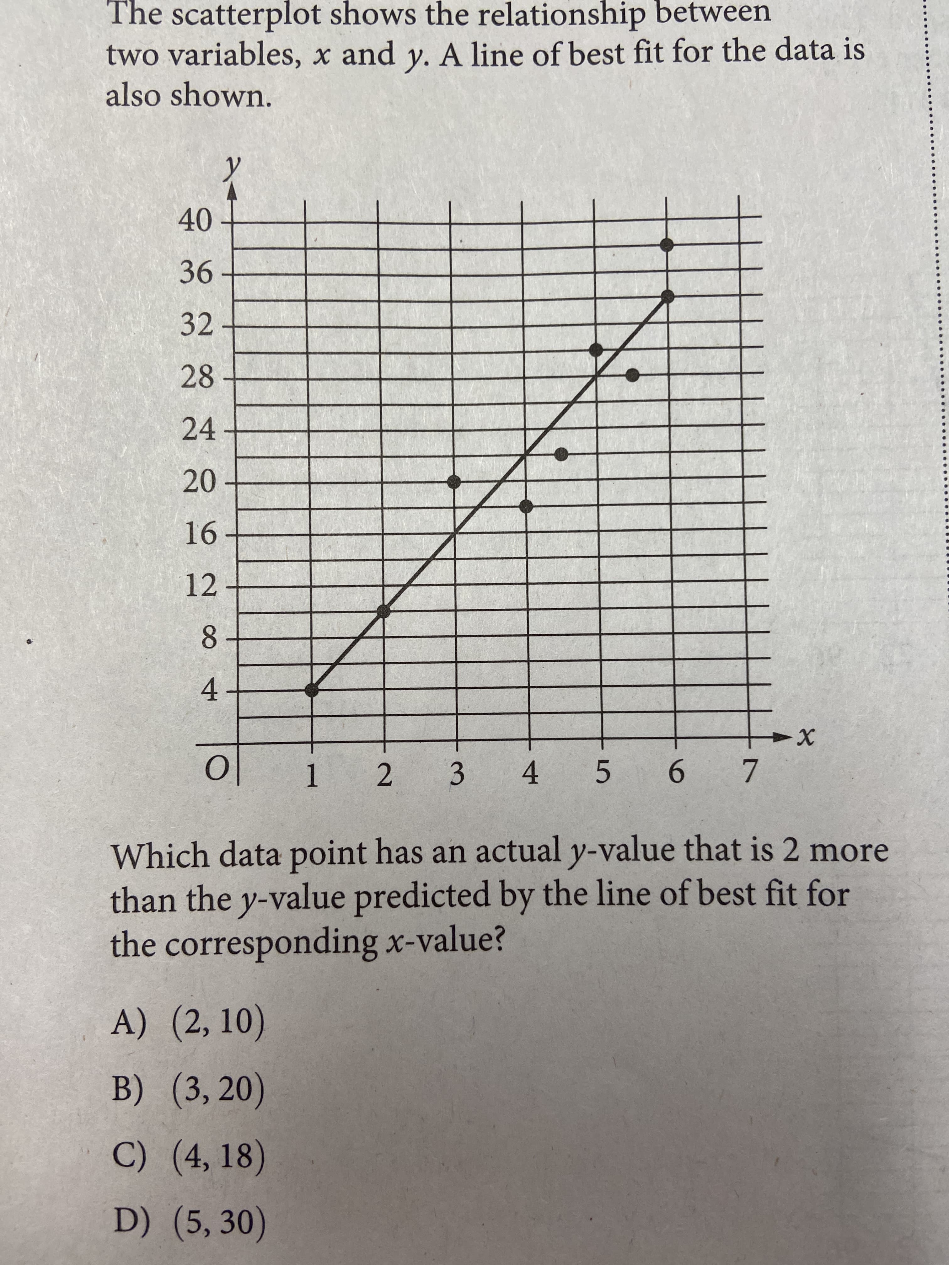 3.
The scatterplot shows the relationship between
two variables, x and y. A line of best fit for the data is
also shown.
y.
40
32
28
24
20
91
12
8.
4.
|0
1 2
4.
5.
6.
Which data point has an actual y-value that is 2 more
than the y-value predicted by the line of best fit for
the corresponding x-value?
A) (2, 10)
B) (3, 20)
C) (4, 18)
D) (5,30)
