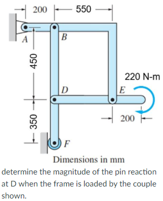 200
550
A
220 N-m
D
E
200
F
Dimensions in mm
determine the magnitude of the pin reaction
at D when the frame is loaded by the couple
shown.
450
