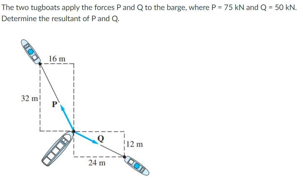 The two tugboats apply the forces P and Q to the barge, where P = 75 kN and Q = 50 kN.
Determine the resultant of P and Q.
16 m
32 m
12 m
24 m
