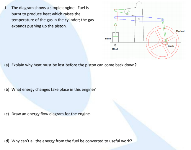 1. The diagram shows a simple engine. Fuel is
burnt to produce heat which raises the
temperature of the gas in the cylinder; the gas
expands pushing up the piston.
Flywbeel
Piston
Crank
HEAT
(a) Explain why heat must be lost before the piston can come back down?
(b) What energy changes take place in this engine?
(c) Draw an energy flow diagram for the engine.
(d) Why can't all the energy from the fuel be converted to useful work?
