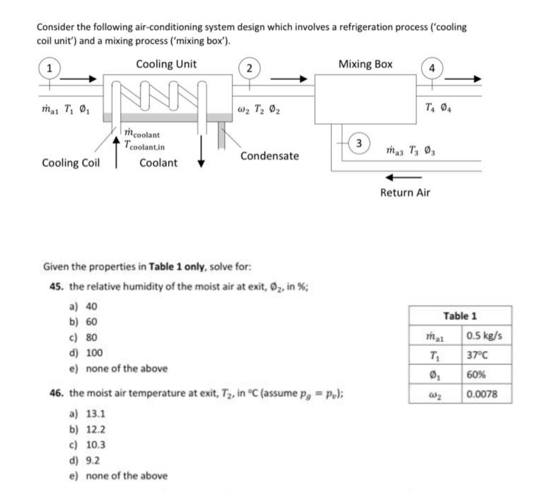 Consider the following air-conditioning system design which involves a refrigeration process ('cooling
coil unit') and a mixing process ('mixing box').
Cooling Unit
2
Mixing Box
4
ma1 T 01
w2 T2 02
mcoolant
Tcoolant.in
3
ma3 T3 03
Condensate
Cooling Coil
Coolant
Return Air
Given the properties in Table 1 only, solve for:
45. the relative humidity of the moist air at exit, 02, in %;
a) 40
Table 1
b) 60
c) 80
d) 100
0.5 kg/s
T
37°C
e) none of the above
60%
46. the moist air temperature at exit, T2, in °C (assume p, = p,);
0.0078
a) 13.1
b) 12.2
c) 10.3
d) 9.2
e) none of the above
