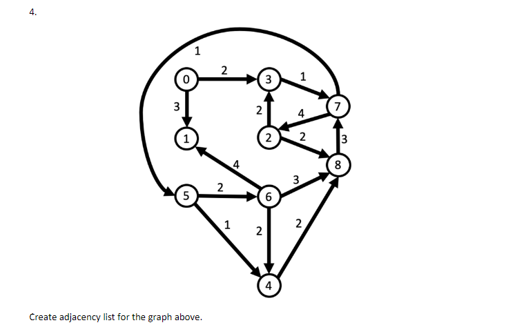 4.
1
3
1
(7
4
3
2
2
8
2
5
1
2
2
4
Create adjacency list for the graph above.
2.
3.
