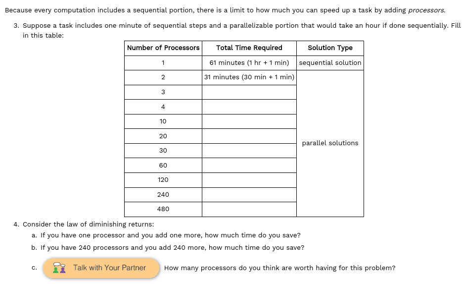 Because every computation includes a sequential portion, there is a limit to how much you can speed up a task by adding processors.
3. Suppose a task includes one minute of sequential steps and a parallelizable portion that would take an hour if done sequentially. Fill
in this table:
Number of Processors
C.
1
2
3
4
10
20
30
60
120
240
480
Total Time Required
61 minutes (1 hr + 1 min)
31 minutes (30 min + 1 min)
Solution Type
sequential solution
parallel solutions
4. Consider the law of diminishing returns:
a. If you have one processor and you add one more, how much time do you save?
b. If you have 240 processors and you add 240 more, how much time do you save?
Talk with Your Partner How many processors do you think are worth having for this problem?