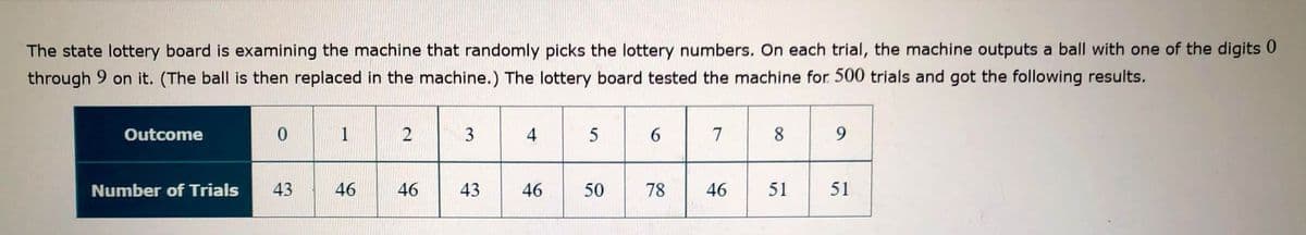 The state lottery board is examining the machine that randomly picks the lottery numbers. On each trial, the machine outputs a ball with one of the digits 0
through 9 on it. (The ball is then replaced in the machine.) The lottery board tested the machine for. 500 trials and got the following results.
Outcome
1
2
3
4
7
8
9.
Number of Trials
43
46
46
43
46
50
78
46
51
51
