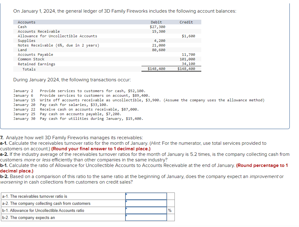 On January 1, 2024, the general ledger of 3D Family Fireworks includes the following account balances:
Accounts
Cash
Accounts Receivable
Allowance for Uncollectible Accounts
Supplies
Notes Receivable (6%, due in 2 years)
Land
Accounts Payable
Common Stock
Retained Earnings
Totals
Debit
$27,300
15,300
4, 200
21,000
80,600
a-1. The receivables turnover ratio is
a-2. The company collecting cash from customers
b-1. Allowance for Uncollectible Accounts ratio
b-2. The company expects an
$148,400
Credit
$1,600
During January 2024, the following transactions occur:
January 2
January 6
Provide services to customers for cash, $52,100.
Provide services to customers on account, $89,400.
January 15
Write off accounts receivable as uncollectible, $3,900. (Assume the company uses the allowance method)
Pay cash for salaries, $33,100.
January 20
January 22
Receive cash on accounts receivable, $87,000.
January 25
Pay cash on accounts payable, $7,200.
January 30 Pay cash for utilities during January, $15,400.
%
11,700
101,000
34,100
$148,400
7. Analyze how well 3D Family Fireworks manages its receivables:
a-1. Calculate the receivables turnover ratio for the month of January. (Hint: For the numerator, use total services provided to
customers on account.) (Round your final answer to 1 decimal place.)
a-2. If the industry average of the receivables turnover ratios for the month of January is 5.2 times, is the company collecting cash from
customers more or less efficiently than other companies in the same industry?
b-1. Calculate the ratio of Allowance for Uncollectible Accounts to Accounts Receivable at the end of January. (Round percentage to 1
decimal place.)
b-2. Based on a comparison of this ratio to the same ratio at the beginning of January, does the company expect an improvement or
worsening in cash collections from customers on credit sales?