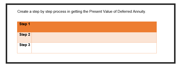 Create a step by step process in getting the Present Value of Deferred Annuity.
Step 1
Step 2
Step 3
