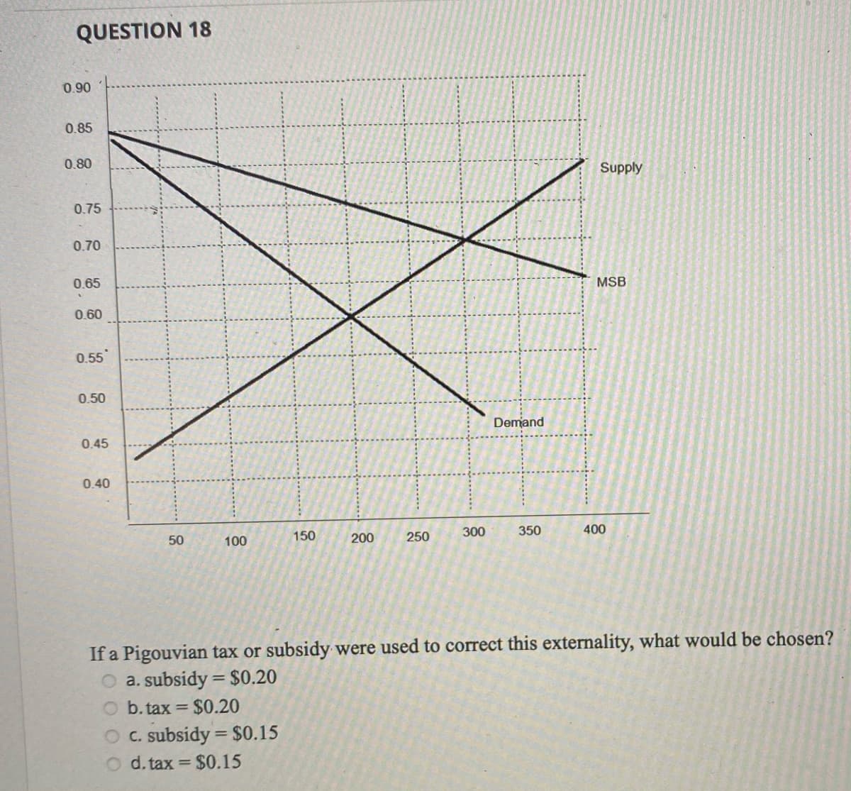 QUESTION 18
0.90
0.85
0.80
Supply
0.75
0.70
0.65
MSB
0.60
0.55
0.50
Demand
0.45
0.40
300
350
400
50
100
150
200
250
If a Pigouvian tax or subsidy were used to correct this externality, what would be chosen?
a. subsidy = $0.20
b. tax =
C. subsidy = $0.15
d. tax = $0.15
