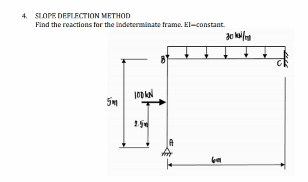 4.
SLOPE DEFLECTION METHOD
Find the reactions for the indeterminate frame. El=constant.
30 kN/mm
6m
