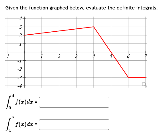 Given the function graphed below, evaluate the definite integrals.
4
3
2
1
-1
[
4
-1
-2
-3
f(x) dx
1
= [
[² f(x) dx =
[
2
3
6
N