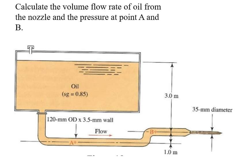 Calculate the volume flow rate of oil from
the nozzle and the pressure at point A and
В.
Oil
(sg = 0.85)
3.0 m
%3D
35-mm diameter
120-mm OD x 3.5-mm wall
Flow
B+
1.0 m
