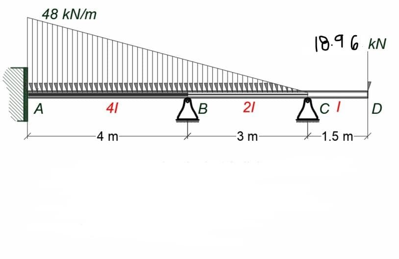 48 kN/m
19.96 KN
41
21
CI
A
-4 m-
3 m
1.5 m
