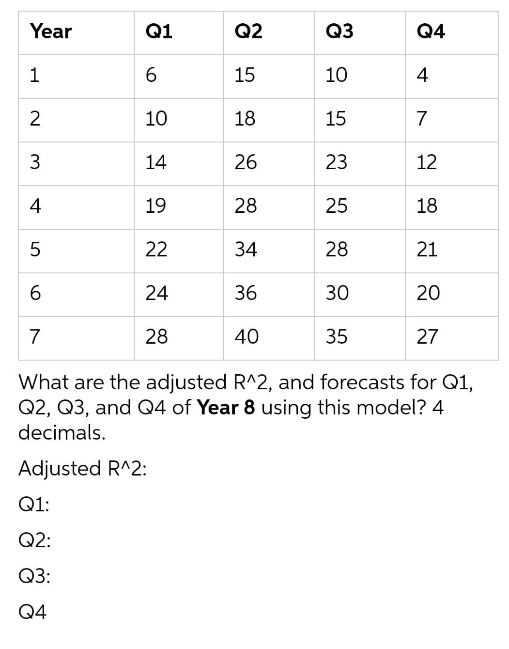 Year
Q1
Q2
Q3
Q4
1
15
10
4
2
10
18
15
7
14
26
23
12
4
19
28
25
18
5
22
34
28
21
24
36
30
20
7
28
40
35
27
What are the adjusted R^2, and forecasts for Q1,
Q2, Q3, and Q4 of Year 8 using this model? 4
decimals.
Adjusted R^2:
Q1:
Q2:
Q3:
Q4
