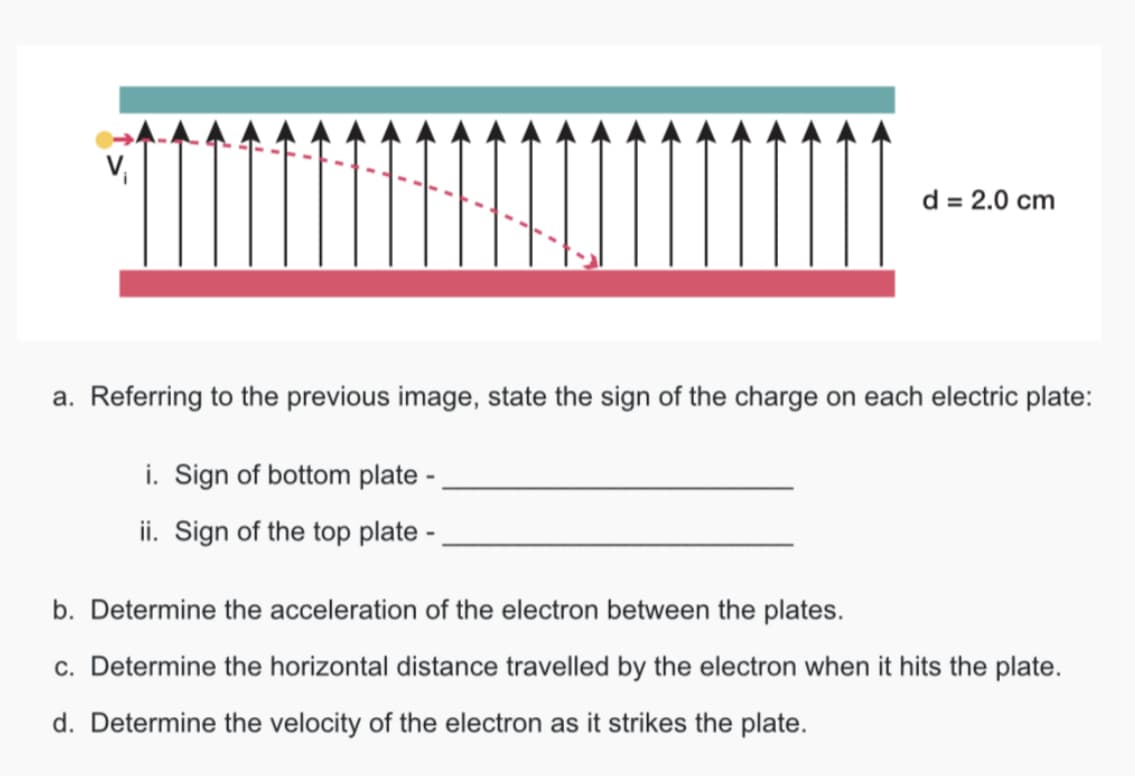 d = 2.0 cm
a. Referring to the previous image, state the sign of the charge on each electric plate:
i. Sign of bottom plate -
ii. Sign of the top plate -.
b. Determine the acceleration of the electron between the plates.
c. Determine the horizontal distance travelled by the electron when it hits the plate.
d. Determine the velocity of the electron as it strikes the plate.