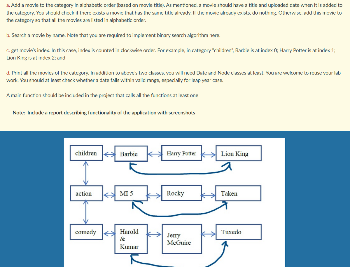 a. Add a movie to the category in alphabetic order (based on movie title). As mentioned, a movie should have a title and uploaded date when it is added to
the category. You should check if there exists a movie that has the same title already. If the movie already exists, do nothing. Otherwise, add this movie to
the category so that all the movies are listed in alphabetic order.
b. Search a movie by name. Note that you are required to implement binary search algorithm here.
c. get movie's index. In this case, index is counted in clockwise order. For example, in category "children", Barbie is at index 0; Harry Potter is at index 1;
Lion King is at index 2; and
d. Print all the movies of the category. In addition to above's two classes, you will need Date and Node classes at least. You are welcome to reuse your lab
work. You should at least check whether a date falls within valid range, especially for leap year case.
A main function should be included in the project that calls all the functions at least one
Note: Include a report describing functionality of the application with screenshots
children
Barbie
Harry Potter
Lion King
action
MI 5
Rocky
Taken
comedy
Harold
Tuxedo
Jerny
McGuire
&
Kumar
