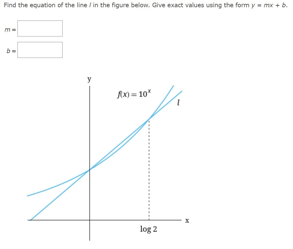 Find the equation of the line / in the figure below. Give exact values using the form y = mx + b.
m =
b=
y
f(x) = 10x
log 2
1
X