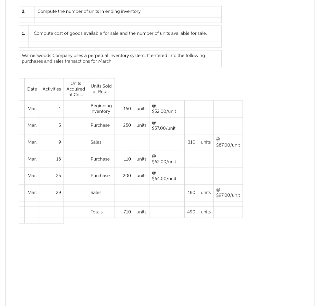 2.
1.
Compute cost of goods available for sale and the number of units available for sale.
Warnerwoods Company uses a perpetual inventory system. It entered into the following
purchases and sales transactions for March.
Units
Date Activities Acquired
at Cost
Mar.
Mar.
Mar.
Compute the number of units in ending inventory.
Mar.
Mar.
Mar.
1
5
9
18
25
29
Units Sold
at Retail
Beginning
inventory
Purchase
Sales
Purchase
Purchase
Sales
Totals
150 units.
250 units
110 units
200 units
710 units
@
$52.00/unit
@
$57.00/unit
@
$62.00/unit
@
$64.00/unit
310 units
180 units
490 units
@
$87.00/unit
@
$97.00/unit