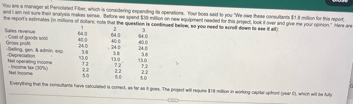 You are a manager at Percolated Fiber, which is considering expanding its operations. Your boss said to you "We owe these consultants $1.8 million for this report,
and I am not sure their analysis makes sense. Before we spend $39 million on new equipment needed for this project, look it over and give me your opinion." Here are
the report's estimates (in millions of dollars; note that the question is continued below, so you need to scroll down to see it all):
1
3
Sales revenue
64.0
64.0
40.0
, 24.0
64.0
- Cost of goods sold
Gross profit
-Selling, gen. & admin. exp.
-Depreciation
Net operating income
- Income tax (30%)
Net Income
40.0
40.0
24.0
24.0
3.8
3.8
3.8
13.0
13.0
13.0
7.2
7.2
7.2
2.2
2.2
2.2
5.0
5.0
5.0
Everything that the consultants have calculated is correct, as far as it goes. The project will require $18 million in working capital upfront (year 0), which will be fully
