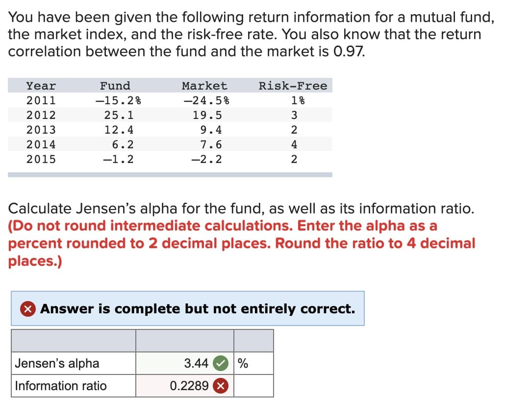 You have been given the following return information for a mutual fund,
the market index, and the risk-free rate. You also know that the return
correlation between the fund and the market is 0.97.
Year
2011
2012
2013
2014
2015
Fund
-15.2%
25.1
12.4
6.2
-1.2
Market
-24.5%
19.5
9.4
7.6
-2.2
Calculate Jensen's alpha for the fund, as well as its information ratio.
(Do not round intermediate calculations. Enter the alpha as a
percent rounded to 2 decimal places. Round the ratio to 4 decimal
places.)
Jensen's alpha
Information ratio
X Answer is complete but not entirely correct.
Risk-Free
1%
3
2
4
2
3.44
0.2289
%