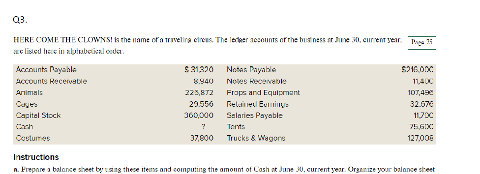 Q3.
HERE COME THE CLOWNS! is the name of a traveling circus. The ledger accounts of the business at June 30, current year,
are listed here in alphabetical order.
Accounts Payable
Accounts Receivable
Animals
Cages
Capital Stock
Cash
Costumes
$ 31,320
8,940
226,872
29.556
360,000
?
37,800
Notes Payable
Notes Receivable
Props and Equipment
Retained Earnings
Salaries Payable
Tents
Trucks & Wagons
Page 75
$216,000
11,400
107,496
32,676
11,700
75,600
127,008
Instructions
a. Prepare a balance sheet by using these items and computing the amount of Cash at June 30, current year. Organize your balance sheet