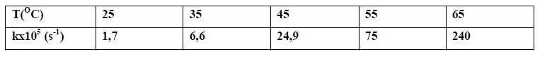 T(°C)
kx10° (s²)
25
35
45
55
65
1,7
6,6
24,9
75
240
