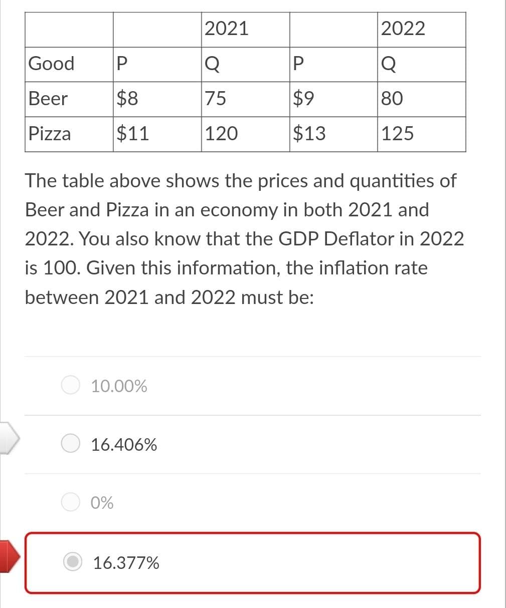 Good P
Beer
Pizza
$8
$11
10.00%
16.406%
0%
The table above shows the prices and quantities of
Beer and Pizza in an economy in both 2021 and
2022. You also know that the GDP Deflator in 2022
is 100. Given this information, the inflation rate
between 2021 and 2022 must be:
2021
Q
75
120
16.377%
P
$9
$13
2022
Q
80
125