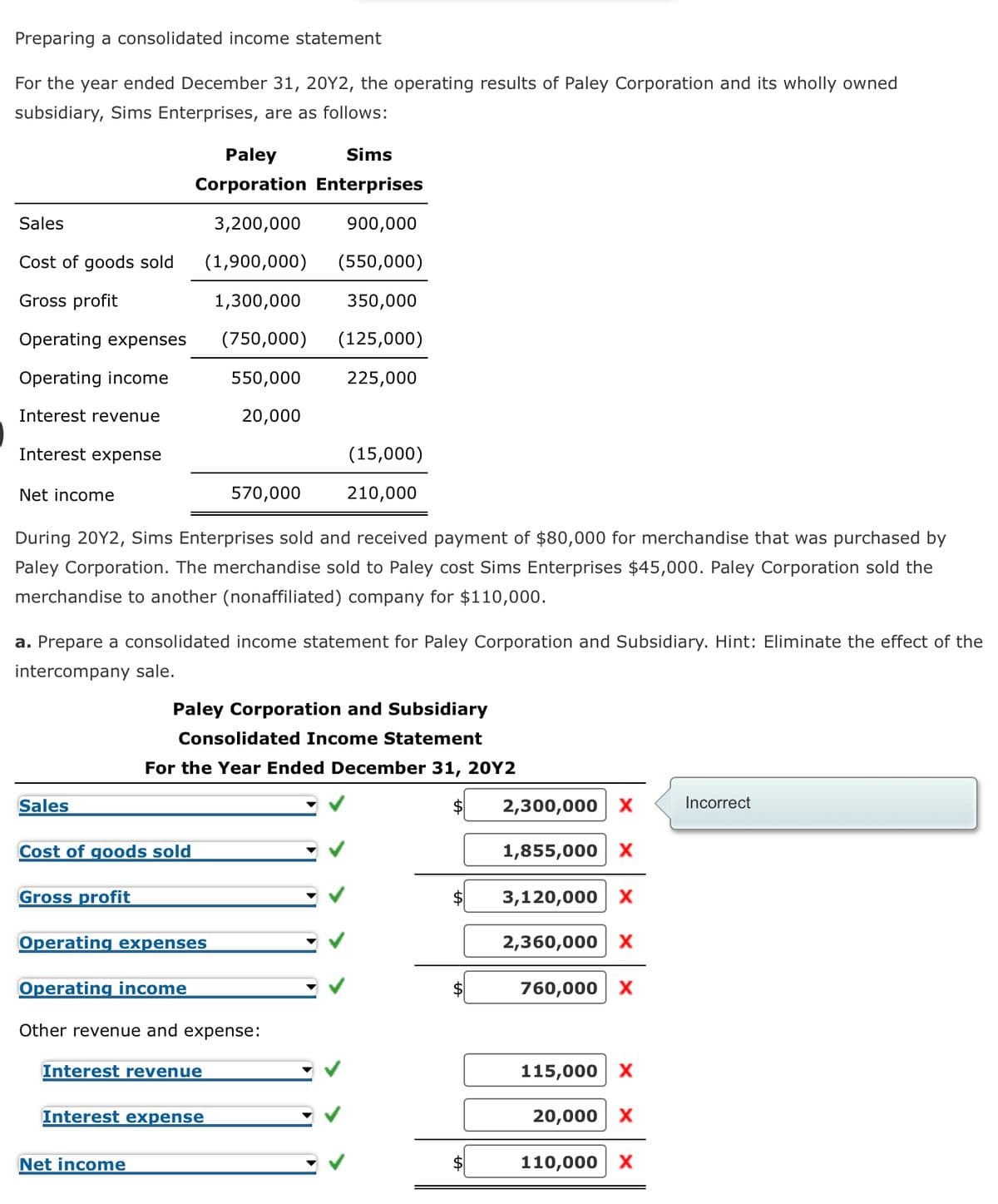 Preparing a consolidated income statement
For the year ended December 31, 20Y2, the operating results of Paley Corporation and its wholly owned
subsidiary, Sims Enterprises, are as follows:
Sales
Cost of goods sold
Gross profit
Operating expenses
Operating income
Interest revenue
Interest expense
Net income
Sales
Paley
Sims
Corporation Enterprises
3,200,000
(1,900,000)
1,300,000
(750,000)
550,000
20,000
During 20Y2, Sims Enterprises sold and received payment of $80,000 for merchandise that was purchased by
Paley Corporation. The merchandise sold to Paley cost Sims Enterprises $45,000. Paley Corporation sold the
merchandise to another (nonaffiliated) company for $110,000.
Cost of goods sold
Gross profit
a. Prepare a consolidated income statement for Paley Corporation and Subsidiary. Hint: Eliminate the effect of the
intercompany sale.
570,000
Net income
900,000
(550,000)
350,000
(125,000)
225,000
Operating expenses
Operating income
Other revenue and expense:
Interest revenue
Interest expense
(15,000)
210,000
Paley Corporation and Subsidiary
Consolidated Income Statement
For the Year Ended December 31, 20Y2
$
2,300,000 X
$
1,855,000 X
$ 3,120,000 X
2,360,000 X
760,000 X
115,000 X
20,000 X
110,000 X
Incorrect