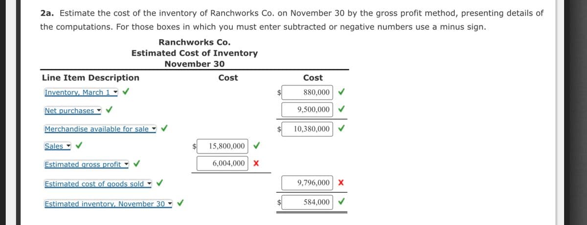 2a. Estimate the cost of the inventory of Ranchworks Co. on November 30 by the gross profit method, presenting details of
the computations. For those boxes in which you must enter subtracted or negative numbers use a minus sign.
Line Item Description
Inventory, March 1
Net purchases
Ranchworks Co.
Estimated Cost of Inventory
November 30
Merchandise available for sale
Sales
Estimated gross profit
Estimated cost of goods sold
Estimated inventory, November 30
$
Cost
15,800,000
6,004,000 X
$
Cost
880,000
9,500,000
10,380,000
9,796,000 X
584,000