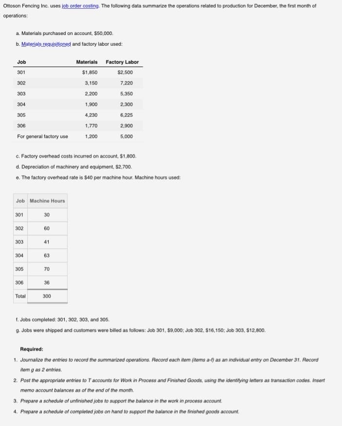 Ottoson Fencing Inc. uses job order costing. The following data summarize the operations related to production for December, the first month of
operations:
a. Materials purchased on account, $50,000.
b. Materials requisitioned and factory labor used:
Job
301
302
303
304
305
306
For general factory use
Job Machine Hours
301
302
303
c. Factory overhead costs incurred on account, $1,800.
d. Depreciation of machinery and equipment, $2,700.
e. The factory overhead rate is $40 per machine hour. Machine hours used:
304
305
306
Total
30
60
41
63
70
36
Materials Factory Labor
$1,850
$2,500
3,150
2,200
1,900
4,230
1,770
1,200
300
7,220
5,350
2,300
6,225
2,900
5,000
1. Jobs completed: 301, 302, 303, and 305.
g. Jobs were shipped and customers were billed as follows: Job 301, $9,000; Job 302, $16,150; Job 303, $12,800.
Required:
1. Journalize the entries to record the summarized operations. Record each item (items a-f) as an individual entry on December 31. Record
item g as 2 entries.
2. Post the appropriate entries to T accounts for Work in Process and Finished Goods, using the identifying letters as transaction codes. Insert
memo account balances as of the end of the month.
3. Prepare a schedule of unfinished jobs to support the balance in the work in process account.
4. Prepare a schedule of completed jobs on hand to support the balance in the finished goods account.