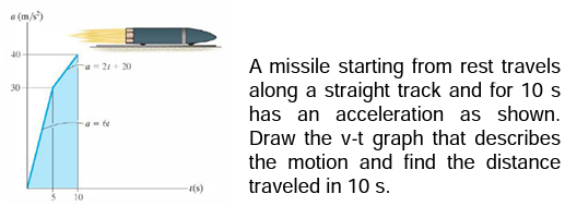 a(m/s²)
40
a=21+20
-a-6
10
-1(s)
A missile starting from rest travels
along a straight track and for 10 s
has an acceleration as shown.
Draw the v-t graph that describes
the motion and find the distance
traveled in 10 s.