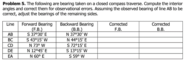 Problem 5. The following are bearing taken on a closed compass traverse. Compute the interior
angles and correct them for observational errors. Assuming the observed bearing of line AB to be
correct, adjust the bearings of the remaining sides.
Line Forward Bearing
(F.B.)
S 37°30' E
S 43°15' W
N 73° W
N 12°45' E
N 60° E
AB
BC
CD
DE
EA
Backward Bearing
(B.B.)
N 37°30' W
N 44°15' E
S 72°15'E
S 13°15' W
S 59⁰ W
Corrected
F.B.
Corrected
B.B.