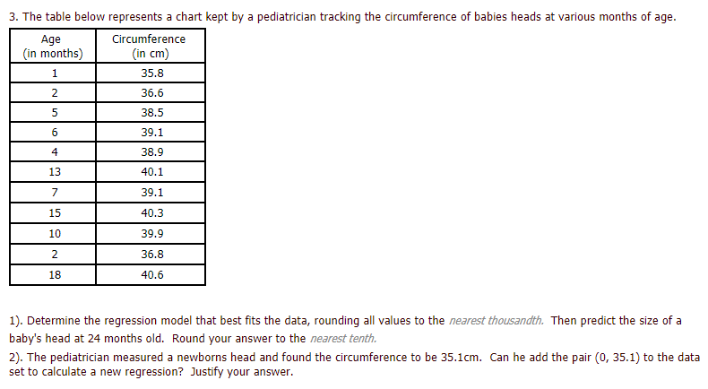 3. The table below represents a chart kept by a pediatrician tracking the circumference of babies heads at various months of
age.
Age
(in months)
Circumference
(in cm)
1
35.8
2
36.6
38.5
39.1
4
38.9
13
40.1
7
39.1
15
40.3
10
39.9
2
36.8
18
40.6
1). Determine the regression model that best fits the data, rounding all values to the nearest thousandth. Then predict the size of a
baby's head at 24 months old. Round your answer to the nearest tenth.
2). The pediatrician measured a newborns head and found the circumference to be 35.1cm. Can he add the pair (0, 35.1) to the data
set to calculate a new regression? Justify your answer.
