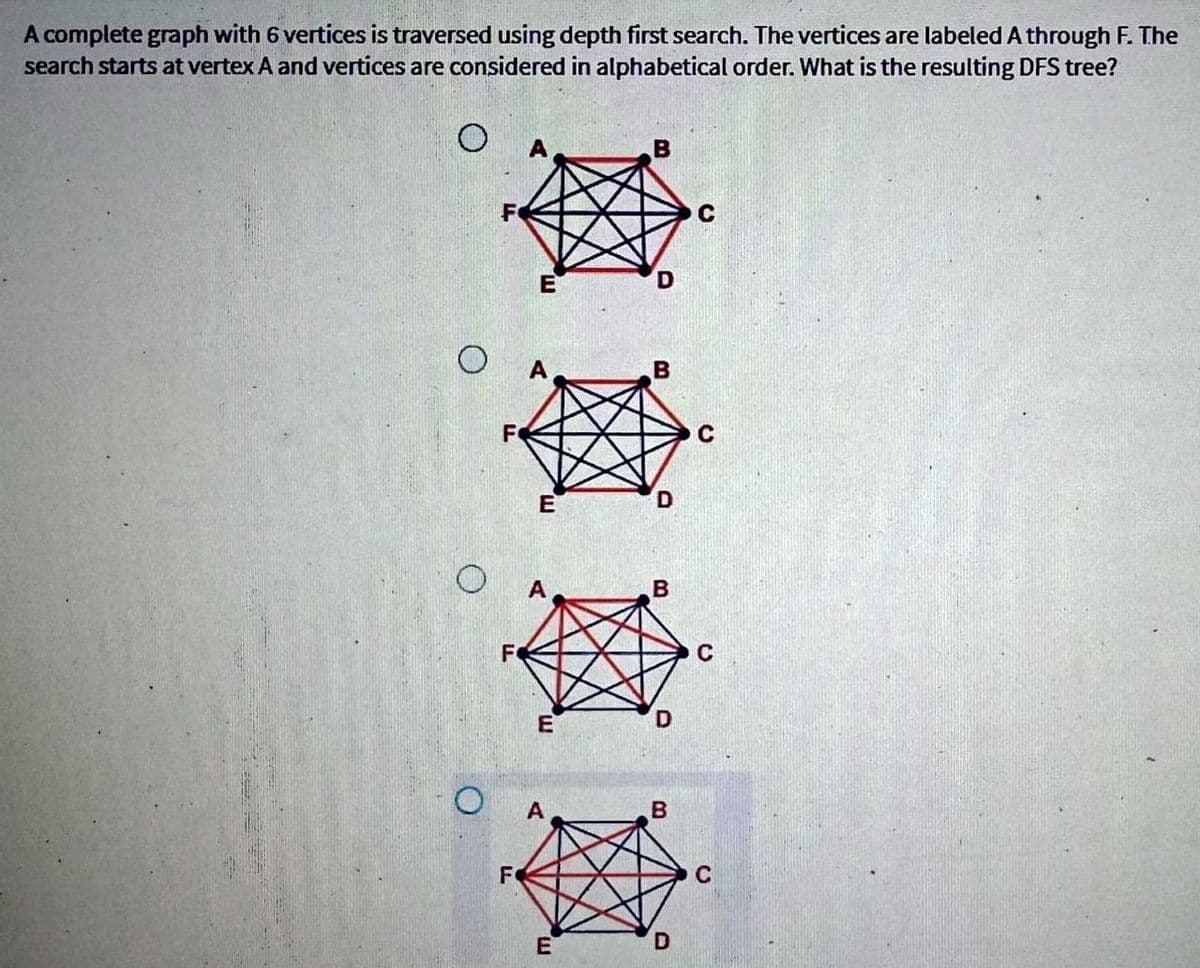 A complete graph with 6 vertices is traversed using depth first search. The vertices are labeled A through F. The
search starts at vertex A and vertices are considered in alphabetical order. What is the resulting DFS tree?
B
C
E
FO
E
FO
C
E
