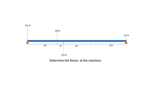 433N
296 N
127N
Im
Em
11m
357N
Determine the forces at the reactions.
