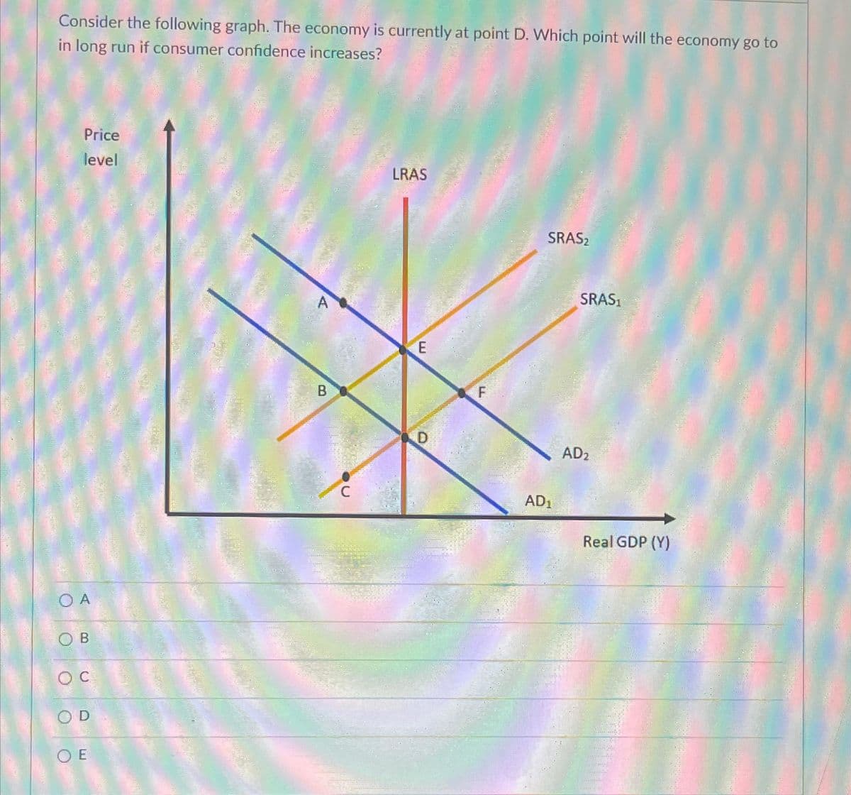 DENG
Consider the following graph. The economy is currently at point D. Which point will the economy go to
in long run if consumer confidence increases?
Price
level
O A
OB
OC
OD
OE
ROLKITARRAL
nebuliho
1-0
A
B
C
LRAS
E
D
F
E
SRAS₂
AD₁
SRAS₁
AD₂
A
Real GDP (Y)