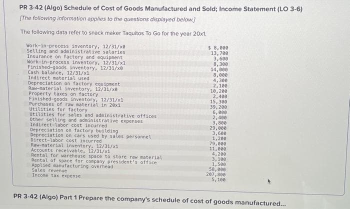 PR 3-42 (Algo) Schedule of Cost of Goods Manufactured and Sold; Income Statement (LO 3-6)
[The following information applies to the questions displayed below.]
The following data refer to snack maker Taquitos To Go for the year 20x1.
Work-in-process inventory, 12/31/x0
Selling and administrative salaries.
Insurance on factory and equipment
Work-in-process inventory, 12/31/x1
Finished-goods inventory, 12/31/x0
Cash balance, 12/31/x1
Indirect material used.
Depreciation on factory equipment
Raw-material inventory, 12/31/x0
Property taxes on factory
Finished-goods inventory, 12/31/x1
Purchases of raw material in 20x1.
Utilities for factory.
Utilities for sales and administrative offices.
Other selling and administrative expenses
Indirect-labor cost incurred
Depreciation on factory building
Depreciation on cars used by sales personnel
Direct-labor cost incurred
Raw-material inventory, 12/31/x1
Accounts receivable, 12/31/x1
Rental for warehouse space to store raw material
Rental of space for company president's office
Applied manufacturing overhead
Sales revenue
Income tax expense
$ 8,000
13,700
3,600
8,300
14,000
8,000
4,300
2,100
10,200
2,400
15,300
39,200
6,000
2,400
3,800
29,000
3,600
1,200
79,000
11,000
4,200
3,100
1,500
58,000
207,800
5,100
PR 3-42 (Algo) Part 1 Prepare the company's schedule of cost of goods manufactured...