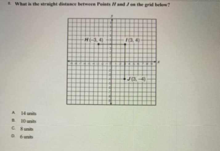 8 What is the straight distance between Points H and J on the grid below?
H(-3, 4)
I(3, 4)
J(3.-4)
14 units
B 10 units
C 8 units
D. 6 units
