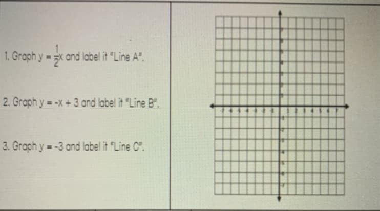 1. Graph y =
x and label it "Line A".
2. Graph y = -x+3 and label it "Line B".
3. Graph y=-3 and label it "Line C".
%3D
