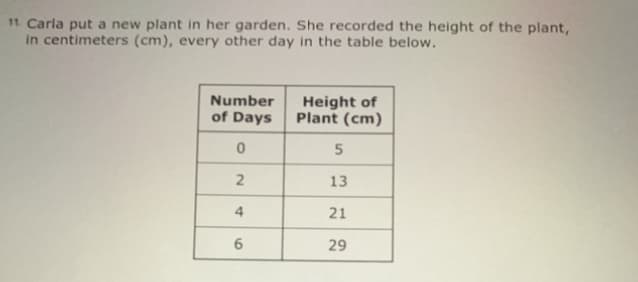 11. Carla put a new plant in her garden. She recorded the height of the plant,
in centimeters (cm), every other day in the table below.
Number
Height of
Plant (cm)
of Days
13
4
21
29
