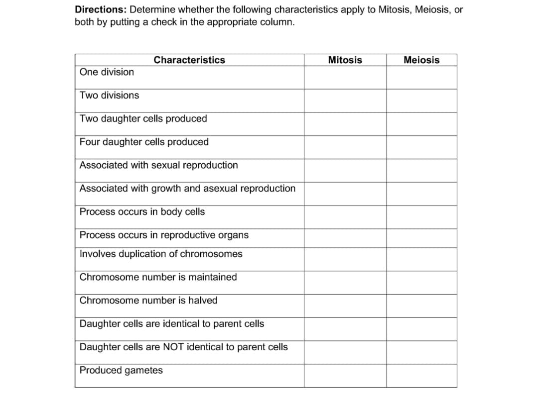 Directions: Determine whether the following characteristics apply to Mitosis, Meiosis, or
both by putting a check in the appropriate column.
Characteristics
Mitosis
Meiosis
One division
Two divisions
Two daughter cells produced
Four daughter cells produced
Associated with sexual reproduction
Associated with growth and asexual reproduction
Process occurs in body cells
Process occurs in reproductive organs
Involves duplication of chromosomes
Chromosome number is maintained
Chromosome number is halved
Daughter cells are identical to parent cells
Daughter cells are NOT identical
parent cells
Produced gametes
