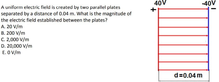 40V
-40V
A uniform electric field is created by two parallel plates
separated by a distance of 0.04 m. What is the magnitude of
the electric field established between the plates?
A. 20 V/m
+
B. 200 V/m
C. 2,000 V/m
D. 20,000 V/m
E. O V/m
d=0.04 m
