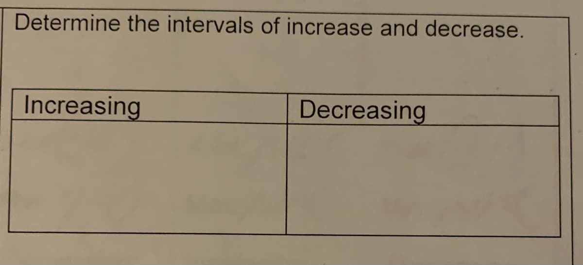 Determine the intervals of increase and decrease.
Increasing
Decreasing