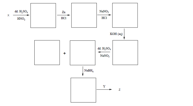 dil H,SO,
Zn
NANO,
HNO,
HCI
HCI
KOH (aq)
dil H,SO,
NANO,
NABH,
+
